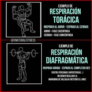 respiracion toracica vs diafragmatica